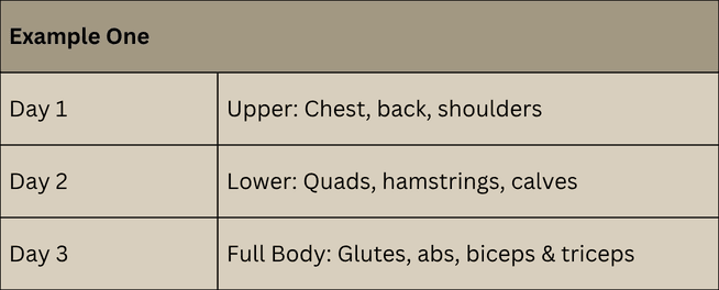Example of a 3 day full body training split
